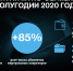 Количество клиентов виртуальных операторов на сети Tele2 превысило 4,2 млн - Marimedia.Ru