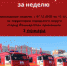 Обстановка с пожарами за неделю - I-ola.Ru