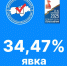 RNK--aGis6I9lSIS4J6hz9GF8yfdeEyNlFxOLIg30rrbSZr7muQWSaLeZ3hbC5aJCUyfq9rFeGe7f5FrHTP3MMkg.jpg - Марийская правда