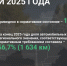 В Республике Марий Эл подведены итоги 2025 года и намечены планы на будущее - Министерство транспорта и дорожного хозяйства
