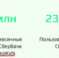 Сокращенные результаты ПАО Сбербанк по РПБУ за январь 2026 года - Марийская правда