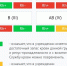 донор - Марийская правда